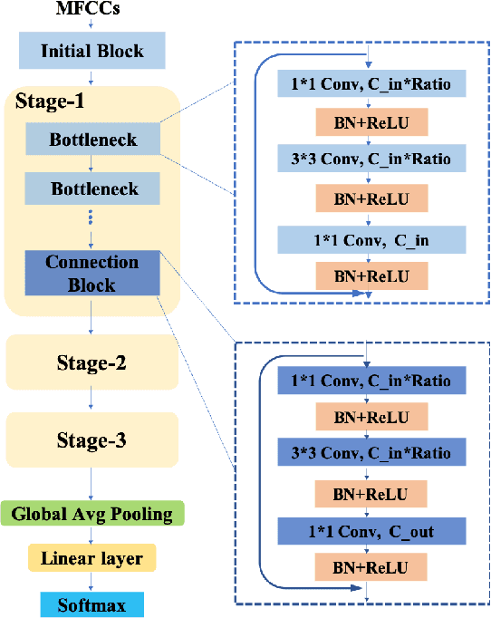 Figure 1 for Small-footprint Keyword Spotting with Graph Convolutional Network