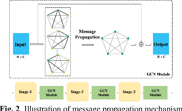 Figure 3 for Small-footprint Keyword Spotting with Graph Convolutional Network