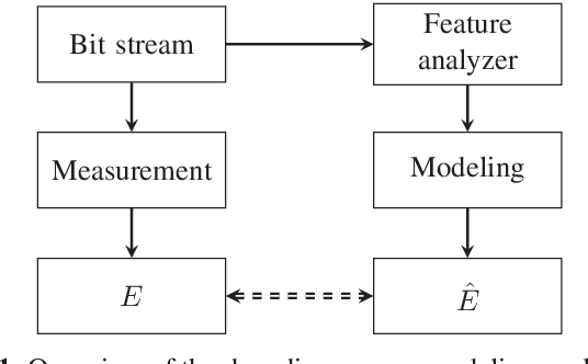 Figure 1 for Decoding Energy Modeling For Versatile Video Coding