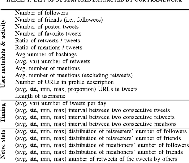 Figure 1 for Predicting online extremism, content adopters, and interaction reciprocity