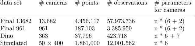 Figure 2 for RPBA -- Robust Parallel Bundle Adjustment Based on Covariance Information