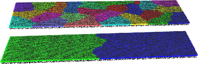 Figure 3 for RPBA -- Robust Parallel Bundle Adjustment Based on Covariance Information