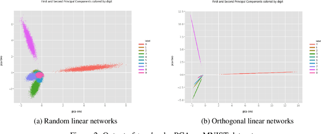 Figure 3 for Linear Distillation Learning