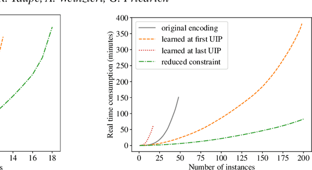 Figure 3 for Conflict Generalisation in ASP: Learning Correct and Effective Non-Ground Constraints
