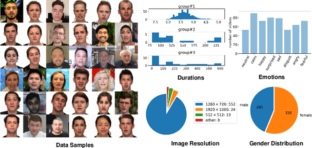 Figure 3 for VideoForensicsHQ: Detecting High-quality Manipulated Face Videos