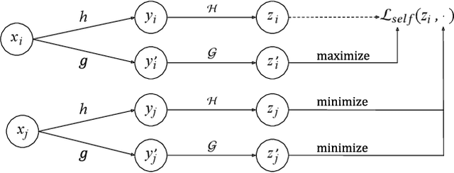 Figure 1 for Self-supervised Learning for Deep Models in Recommendations