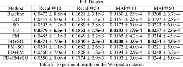 Figure 3 for Self-supervised Learning for Deep Models in Recommendations