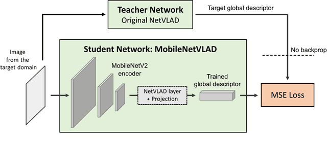 Figure 3 for Leveraging Deep Visual Descriptors for Hierarchical Efficient Localization