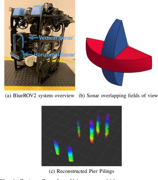 Figure 1 for Fusing Concurrent Orthogonal Wide-aperture Sonar Images for Dense Underwater 3D Reconstruction