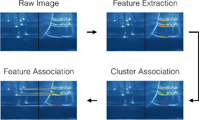 Figure 3 for Fusing Concurrent Orthogonal Wide-aperture Sonar Images for Dense Underwater 3D Reconstruction