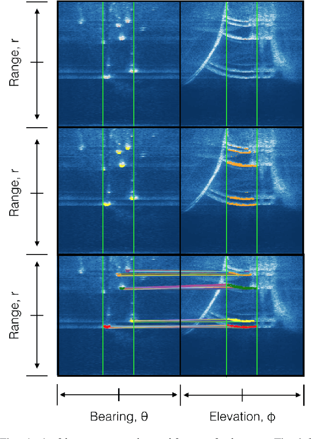 Figure 4 for Fusing Concurrent Orthogonal Wide-aperture Sonar Images for Dense Underwater 3D Reconstruction