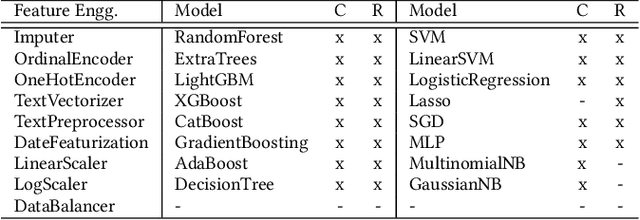 Figure 4 for SapientML: Synthesizing Machine Learning Pipelines by Learning from Human-Written Solutions