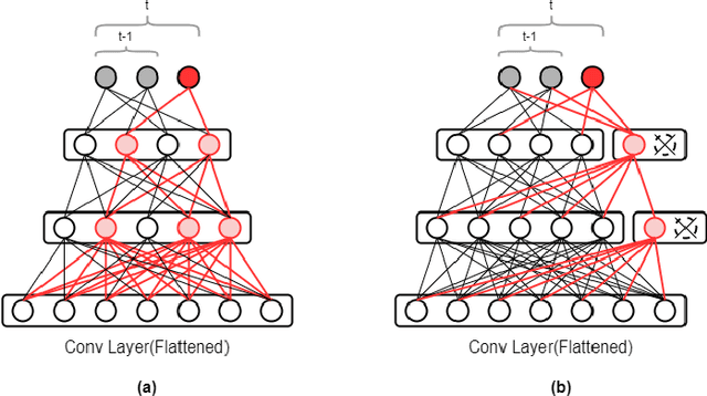 Figure 2 for 3D_DEN: Open-ended 3D Object Recognition using Dynamically Expandable Networks