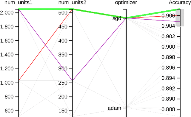 Figure 4 for 3D_DEN: Open-ended 3D Object Recognition using Dynamically Expandable Networks