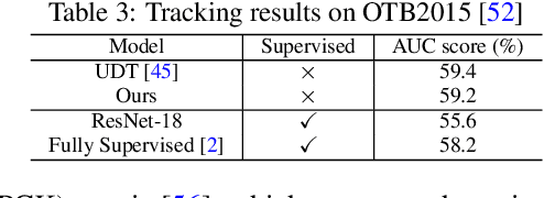 Figure 4 for Joint-task Self-supervised Learning for Temporal Correspondence