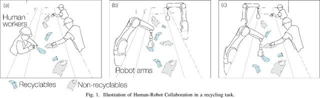 Figure 1 for Effect of Human Involvement on Work Performance and Fluency in Human-Robot Collaboration for Recycling