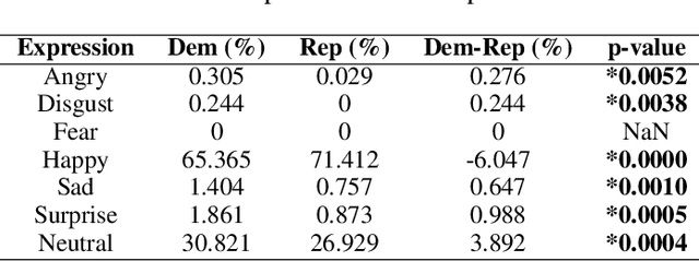 Figure 4 for Understanding the Political Ideology of Legislators from Social Media Images