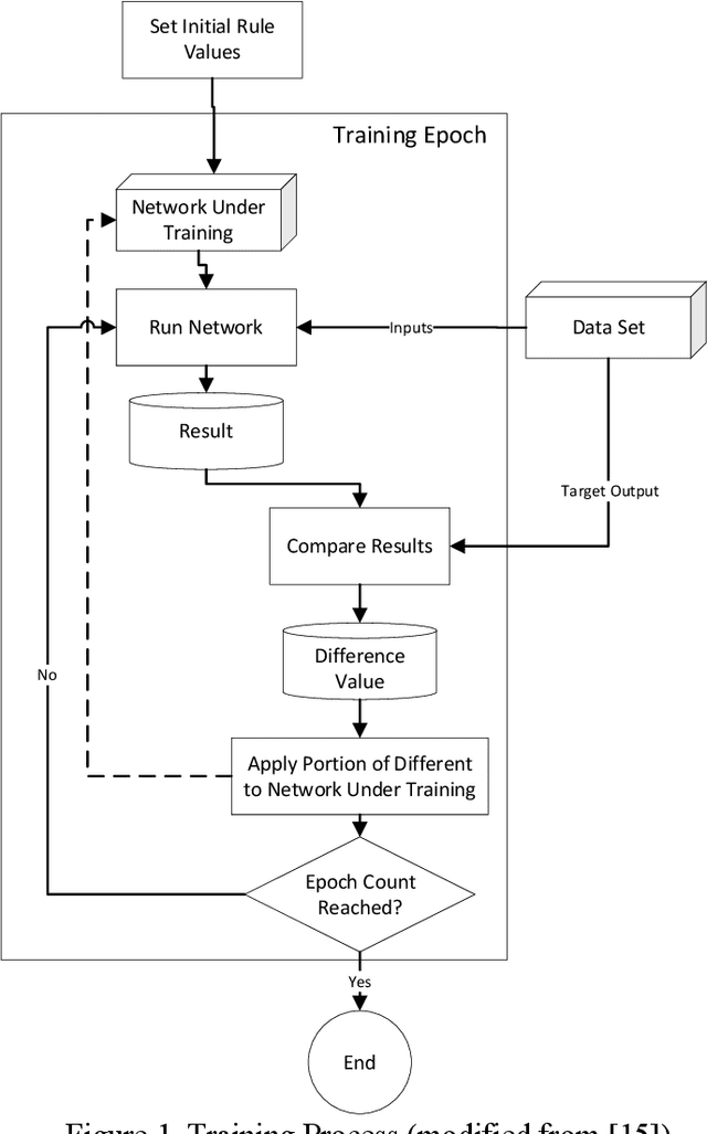 Figure 1 for Fake News and Phishing Detection Using a Machine Learning Trained Expert System