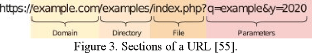 Figure 3 for Fake News and Phishing Detection Using a Machine Learning Trained Expert System