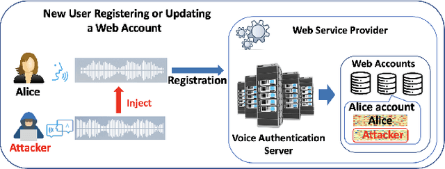 Figure 1 for Defend Data Poisoning Attacks on Voice Authentication
