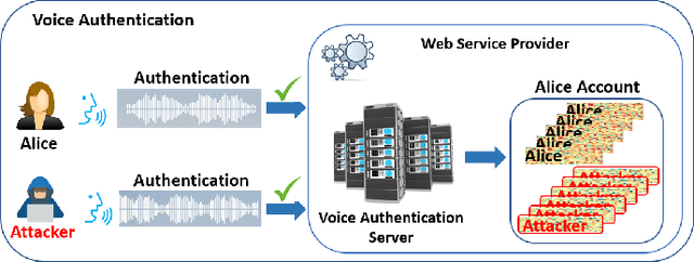 Figure 3 for Defend Data Poisoning Attacks on Voice Authentication