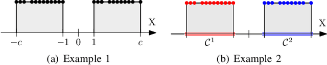 Figure 2 for Safe Motion Planning against Multimodal Distributions based on a Scenario Approach