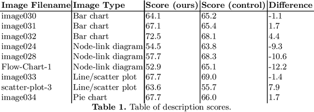 Figure 1 for Evaluation of Automated Image Descriptions for Visually Impaired Students