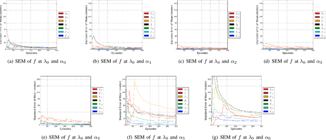 Figure 2 for Disturbances in Influence of a Shepherding Agent is More Impactful than Sensorial Noise During Swarm Guidance