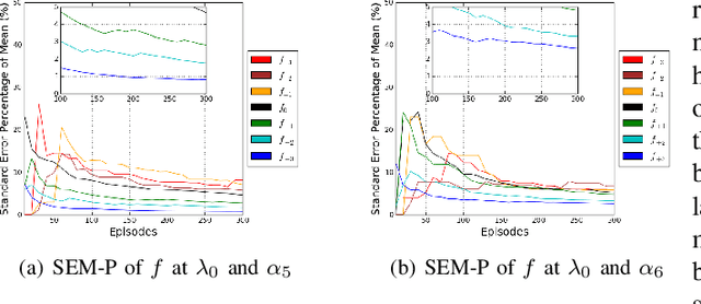 Figure 3 for Disturbances in Influence of a Shepherding Agent is More Impactful than Sensorial Noise During Swarm Guidance