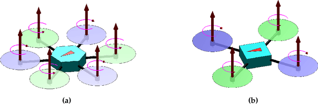 Figure 1 for Physical Interaction and Manipulation of the Environment using Aerial Robots