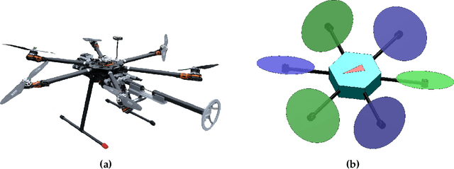 Figure 4 for Physical Interaction and Manipulation of the Environment using Aerial Robots