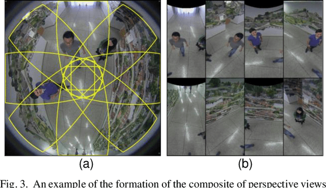 Figure 3 for Efficient Pedestrian Detection in Top-View Fisheye Images Using Compositions of Perspective View Patches