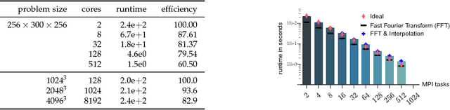 Figure 2 for PDE-constrained optimization in medical image analysis