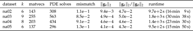 Figure 4 for PDE-constrained optimization in medical image analysis