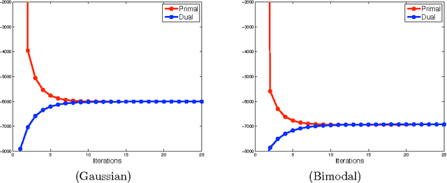 Figure 4 for Approximated Structured Prediction for Learning Large Scale Graphical Models