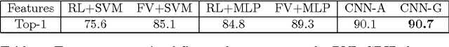 Figure 4 for What is the right way to represent document images?