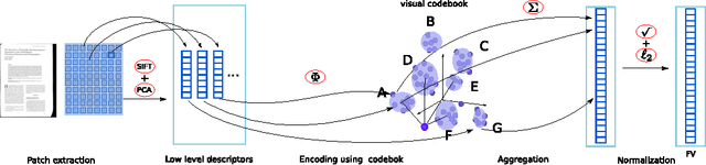 Figure 3 for What is the right way to represent document images?