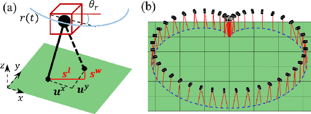 Figure 3 for Global Position Control on Underactuated Bipedal Robots: Step-to-step Dynamics Approximation for Step Planning