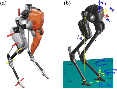 Figure 4 for Global Position Control on Underactuated Bipedal Robots: Step-to-step Dynamics Approximation for Step Planning