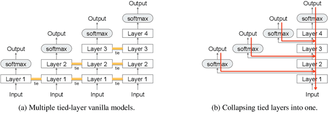 Figure 1 for Balancing Cost and Benefit with Tied-Multi Transformers