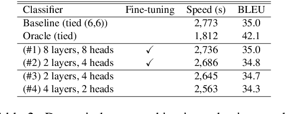 Figure 4 for Balancing Cost and Benefit with Tied-Multi Transformers