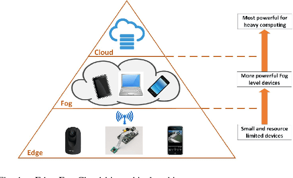 Figure 1 for Smart Surveillance as an Edge Network Service: from Harr-Cascade, SVM to a Lightweight CNN