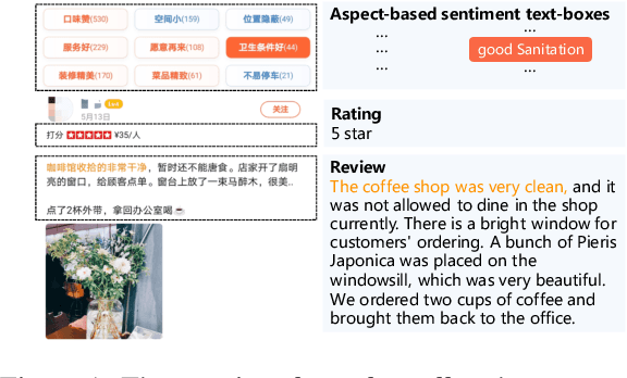 Figure 1 for ASAP: A Chinese Review Dataset Towards Aspect Category Sentiment Analysis and Rating Prediction