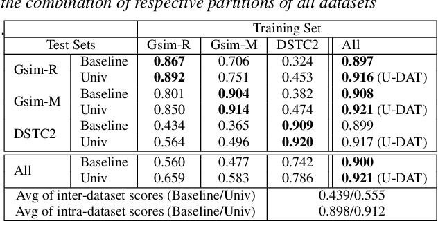 Figure 4 for Towards Universal Dialogue Act Tagging for Task-Oriented Dialogues