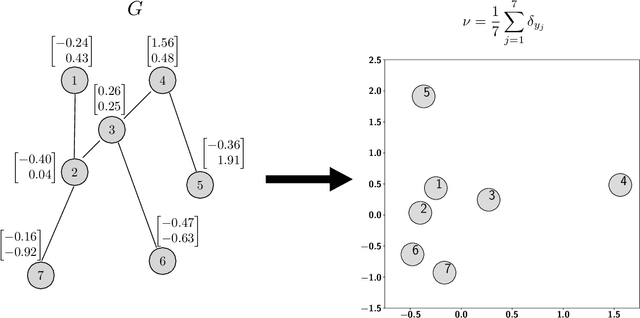 Figure 1 for FlowPool: Pooling Graph Representations with Wasserstein Gradient Flows