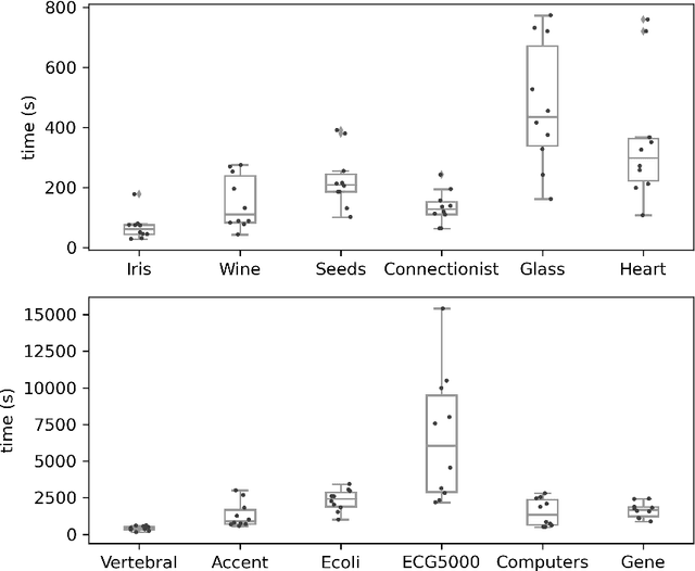 Figure 3 for An Exact Algorithm for Semi-supervised Minimum Sum-of-Squares Clustering