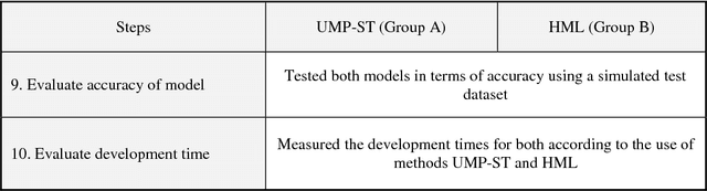 Figure 4 for Human-aided Multi-Entity Bayesian Networks Learning from Relational Data