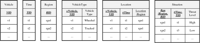 Figure 2 for Human-aided Multi-Entity Bayesian Networks Learning from Relational Data