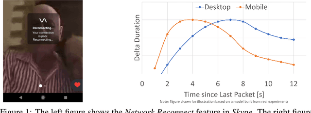 Figure 1 for Resonance: Replacing Software Constants with Context-Aware Models in Real-time Communication