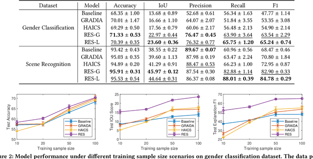 Figure 2 for RES: A Robust Framework for Guiding Visual Explanation